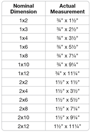 Thickness Chart