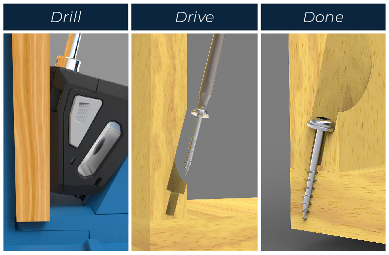 What makes a pocket-hole joint strong