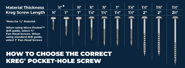 Choosing the Correct Length