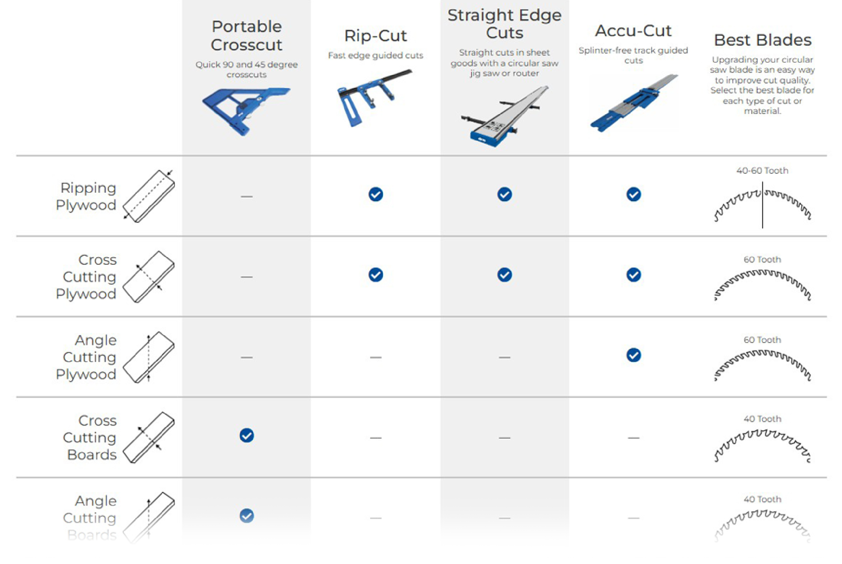 Compare Cutting Guides