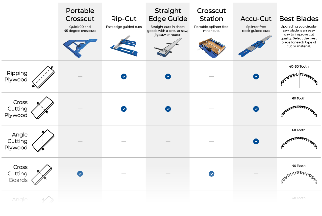 Compare Cutting Guides