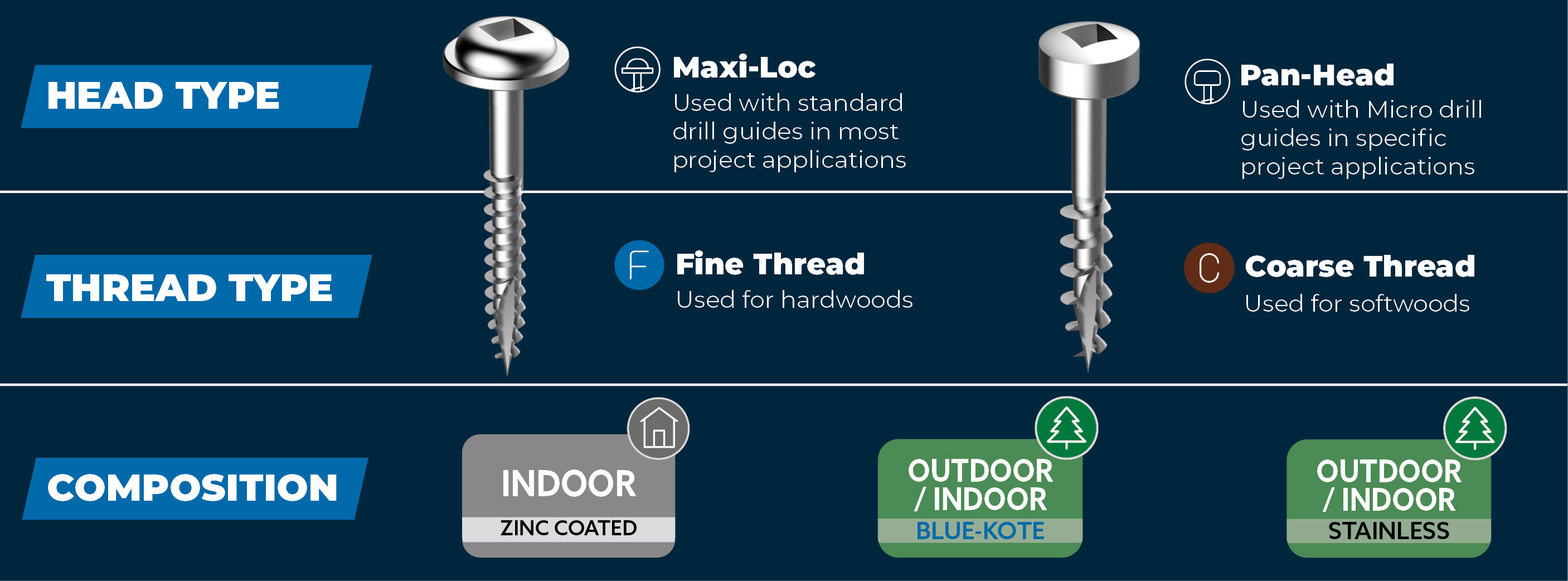 Kreg pocket hole jig screws sales