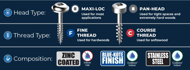 Selecting the Right Pocket-Hole Screw